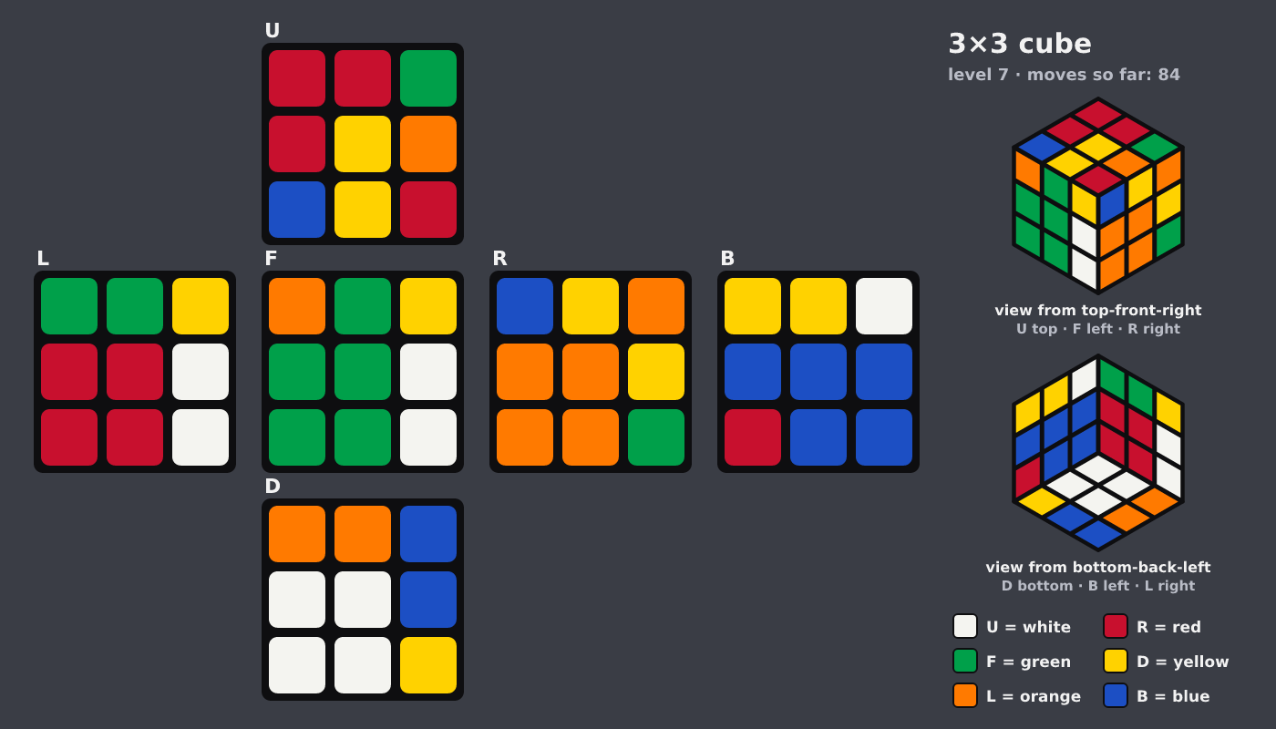Picture shown to the model: after turn 15 · 84 moves