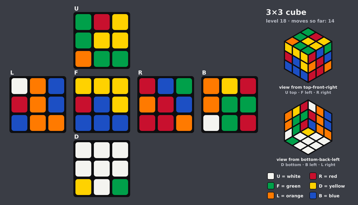 Picture shown to the model: after turn 3 · 14 moves