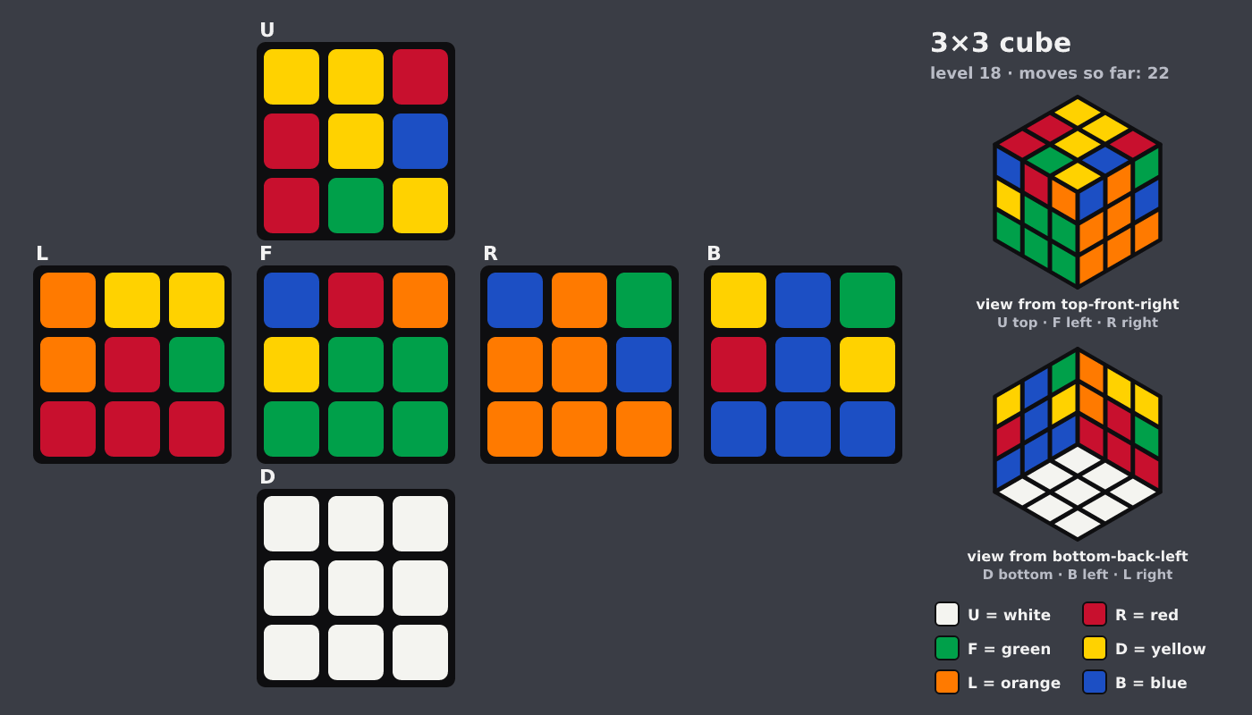 Picture shown to the model: after turn 5 · 22 moves