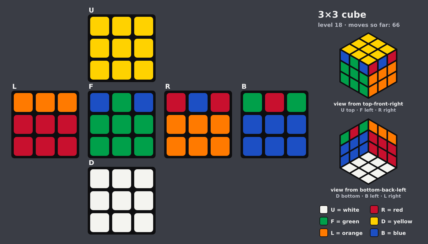 Picture shown to the model: after turn 10 · 66 moves