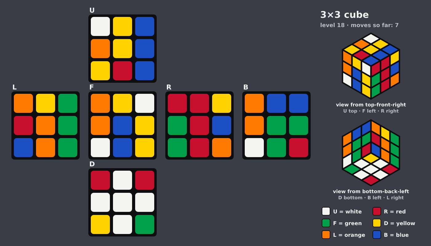 Picture shown to the model: after turn 1 · 7 moves