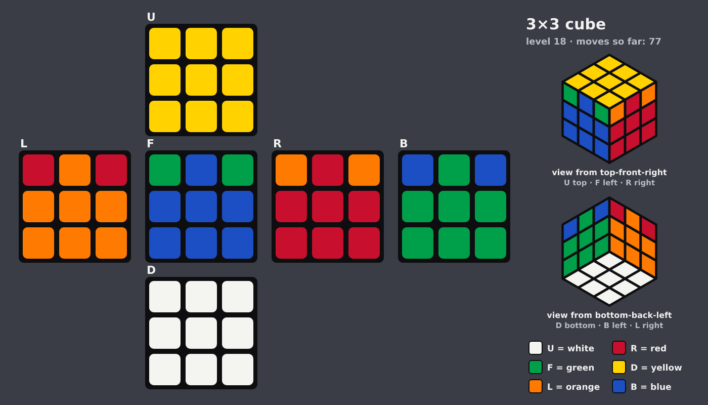 Picture shown to the model: after turn 11 · 77 moves