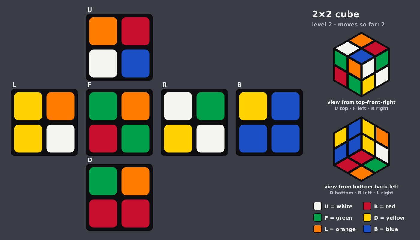 Picture shown to the model: after turn 1 · 2 moves