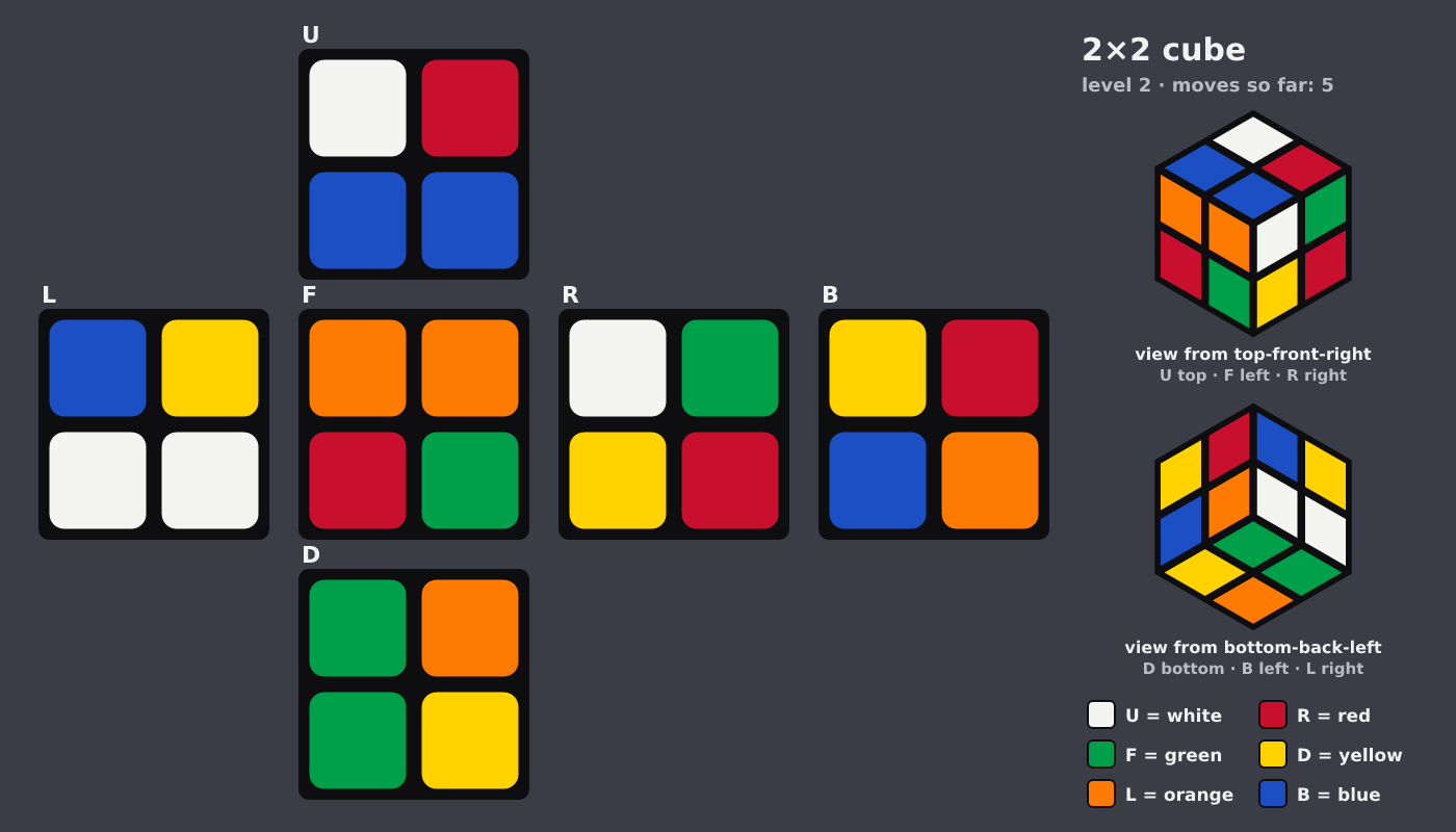 Picture shown to the model: after turn 3 · 5 moves