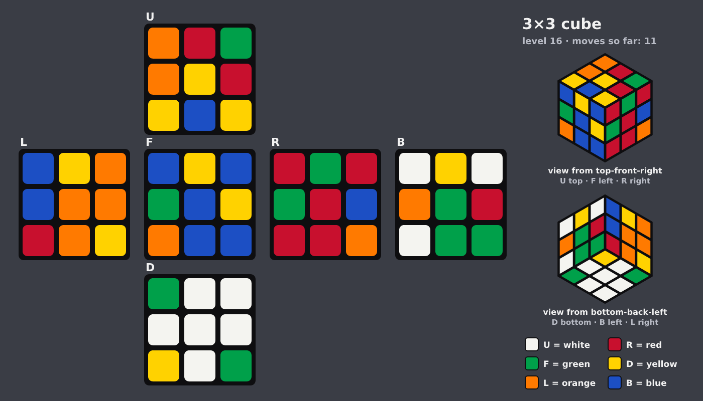 Picture shown to the model: after turn 2 · 11 moves