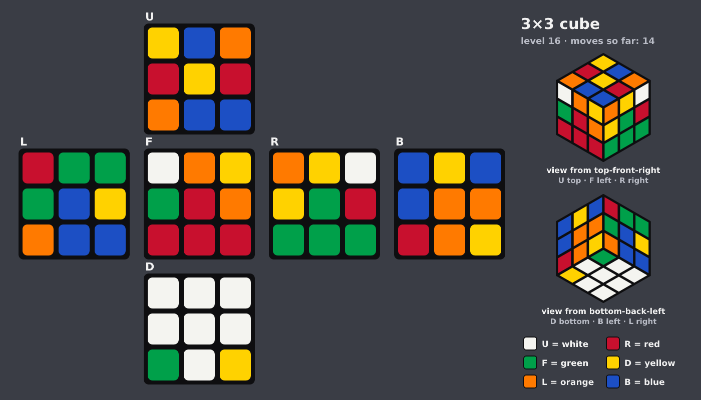 Picture shown to the model: after turn 3 · 14 moves