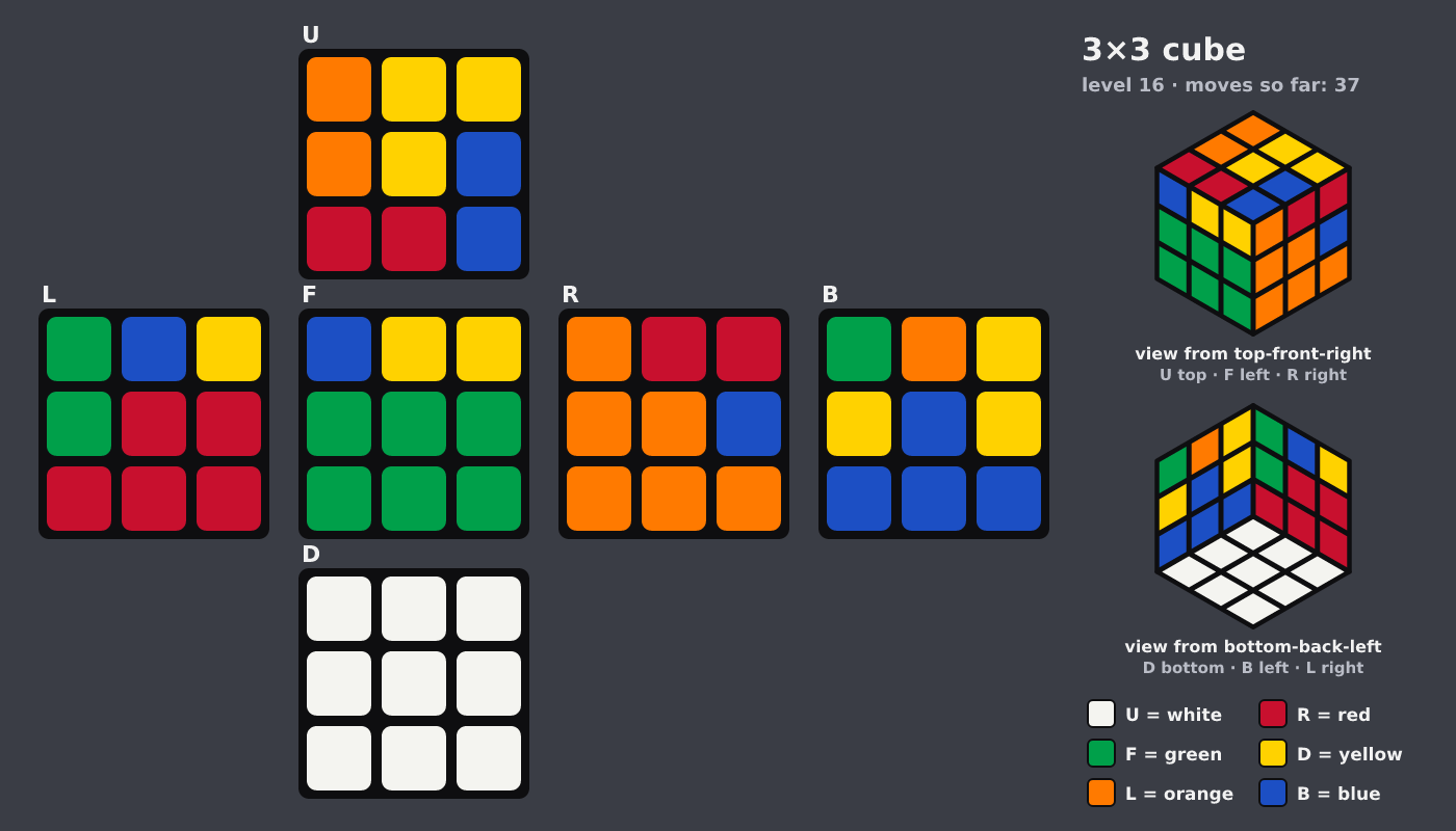 Picture shown to the model: after turn 7 · 37 moves