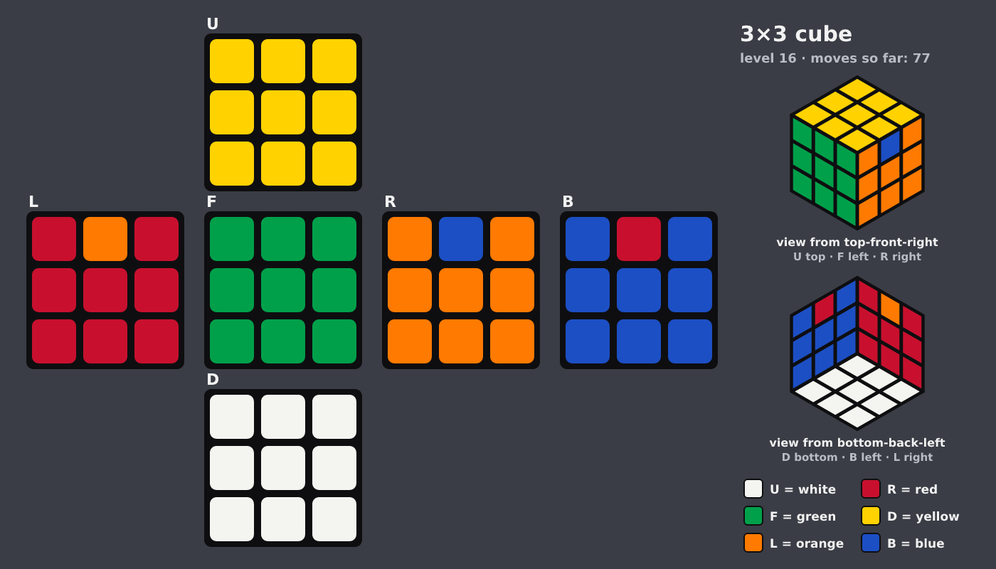 Picture shown to the model: after turn 11 · 77 moves