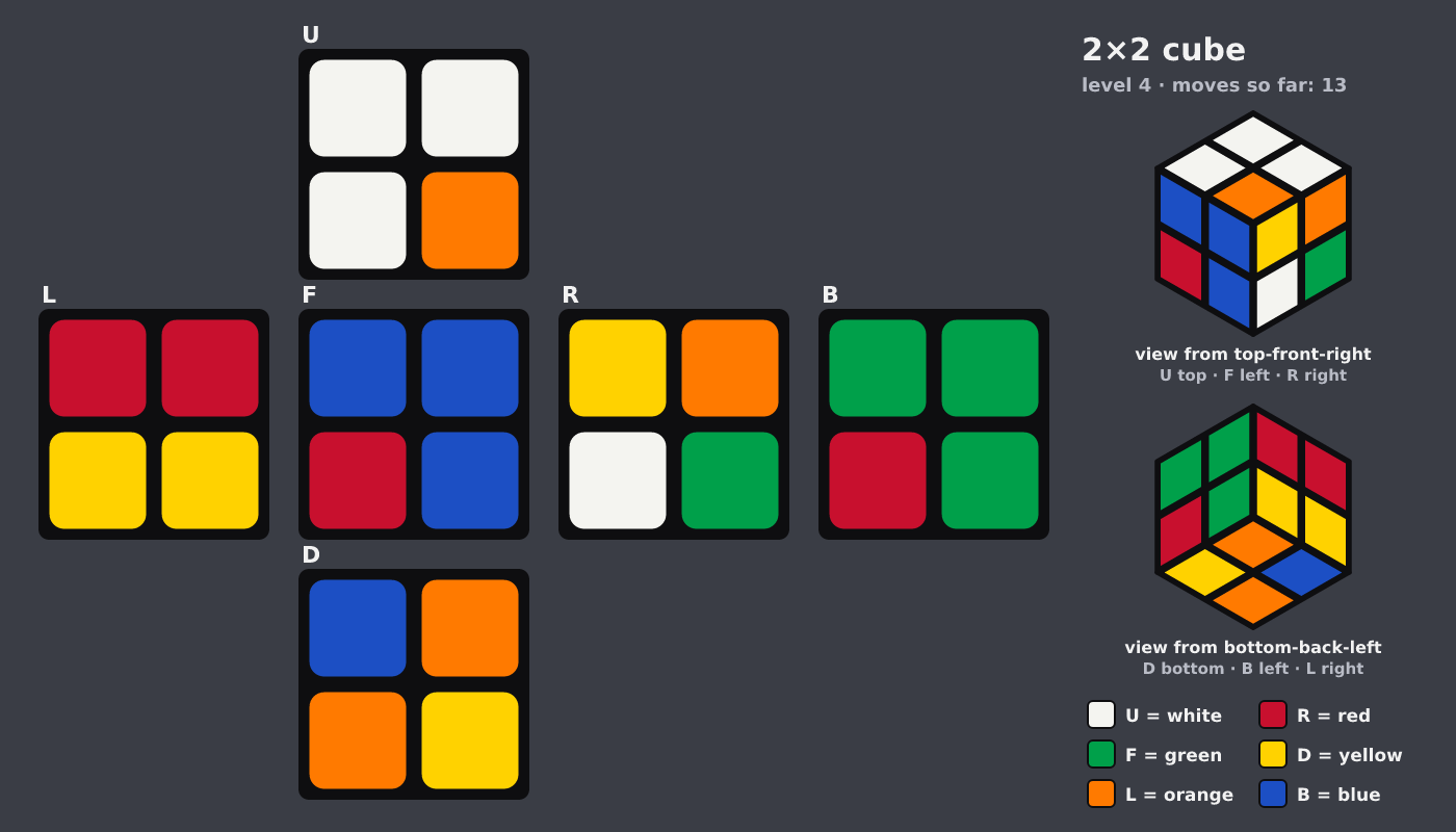 Picture shown to the model: after turn 8 · 13 moves