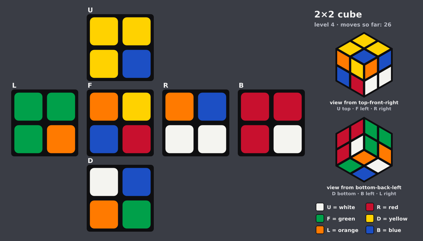 Picture shown to the model: after turn 13 · 26 moves