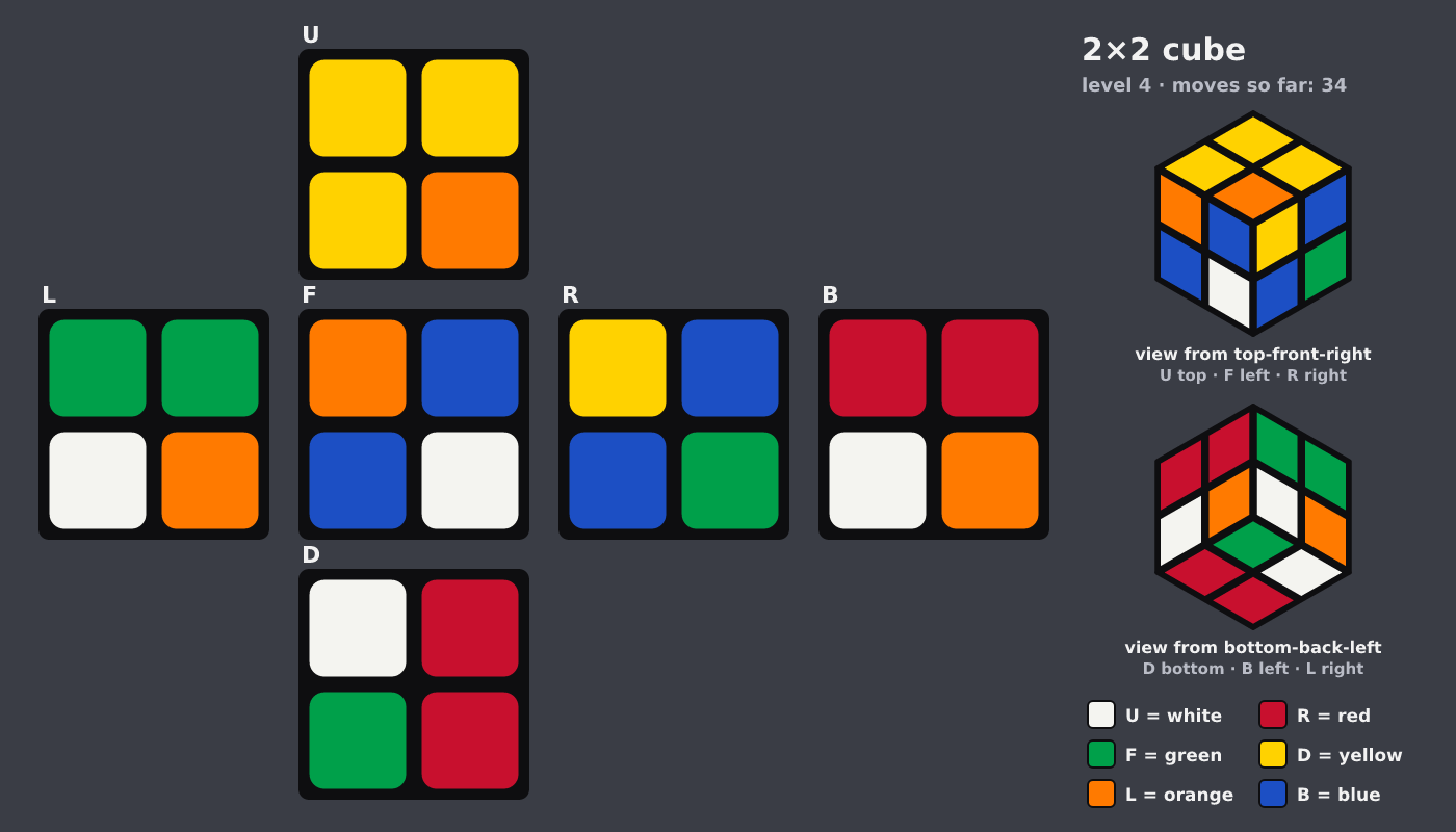 Picture shown to the model: after turn 14 · 34 moves