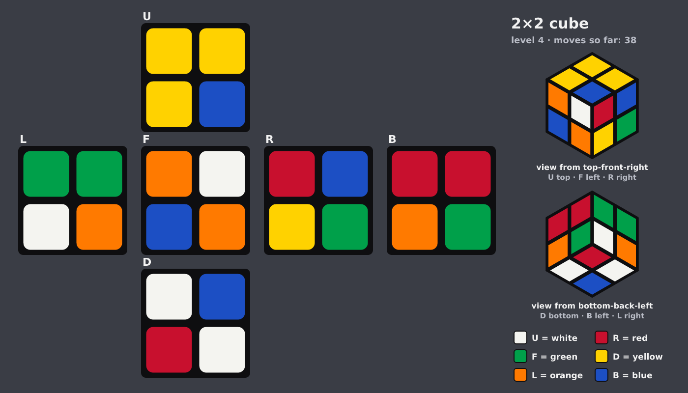 Picture shown to the model: after turn 15 · 38 moves