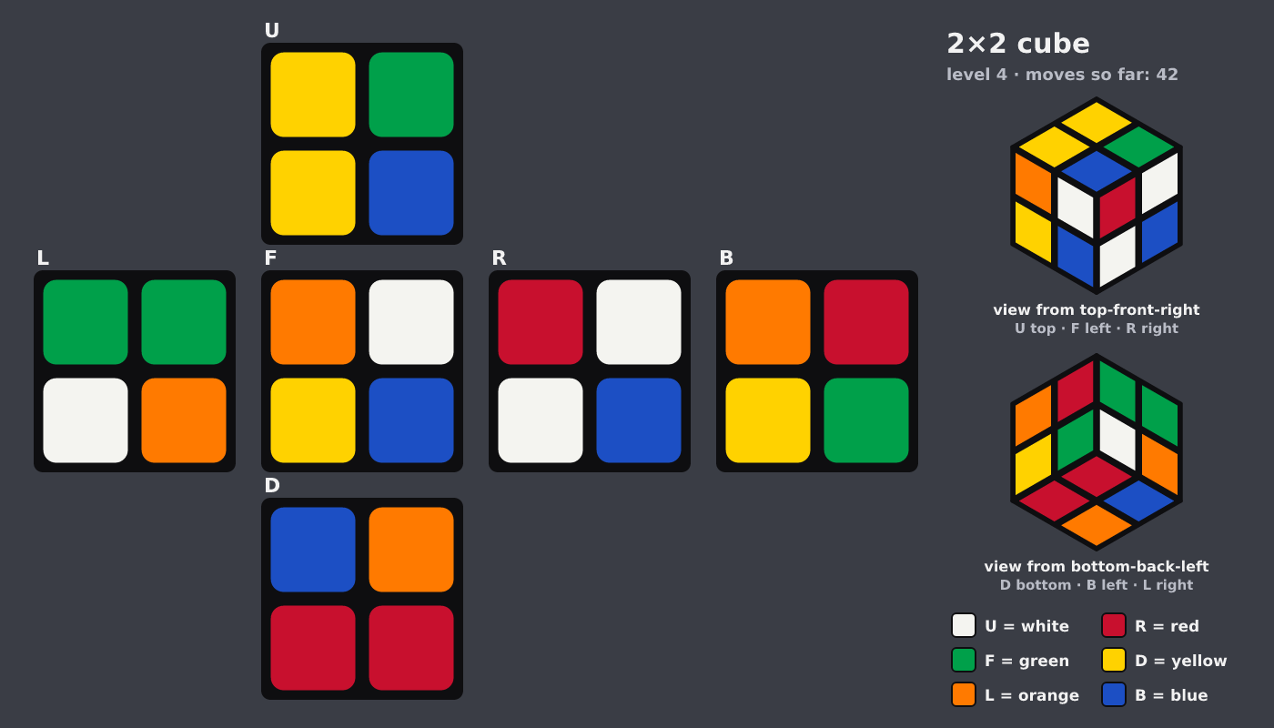 Picture shown to the model: after turn 16 · 42 moves