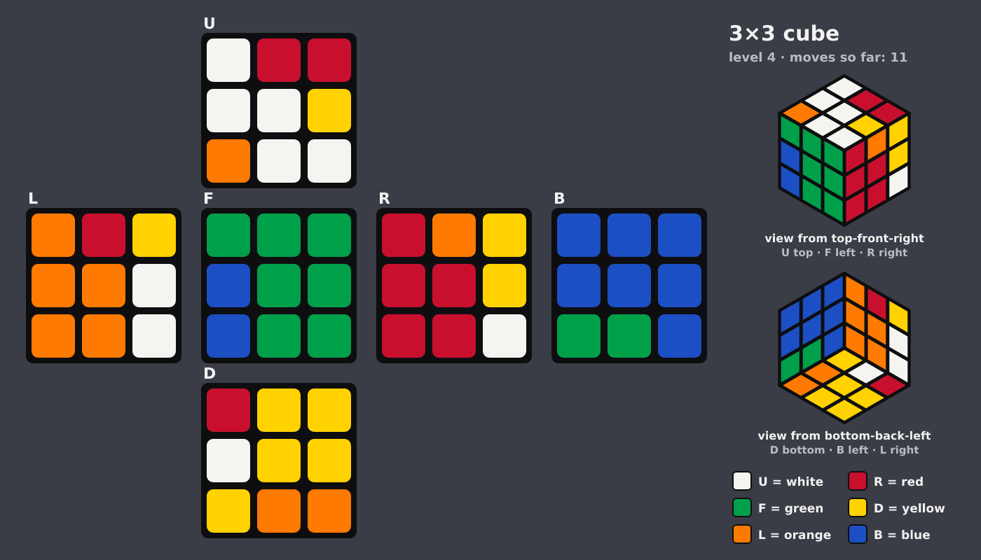 Picture shown to the model: after turn 8 · 11 moves