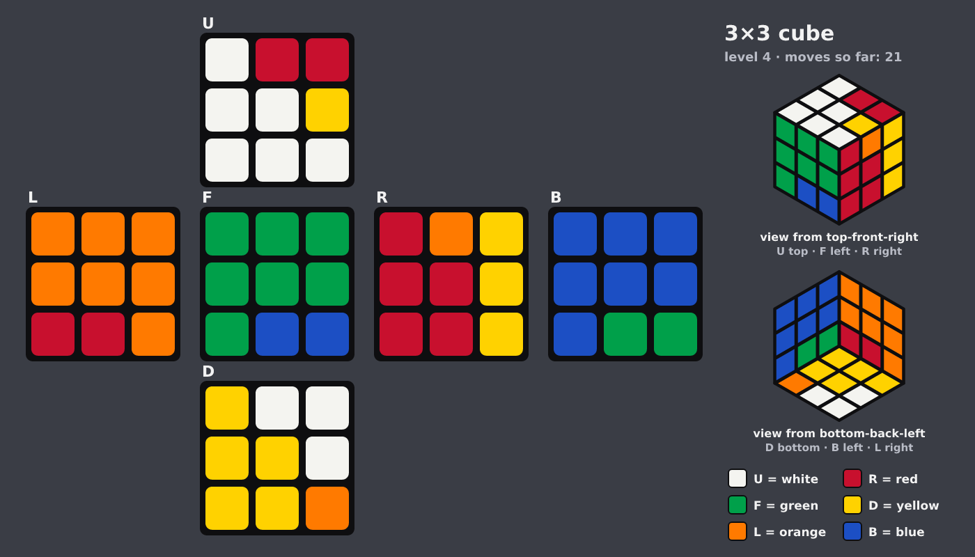 Picture shown to the model: after turn 17 · 21 moves