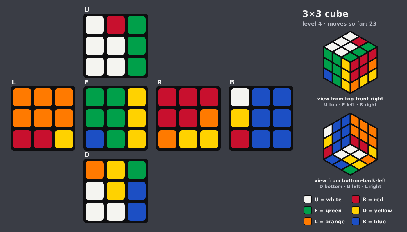 Picture shown to the model: after turn 19 · 23 moves