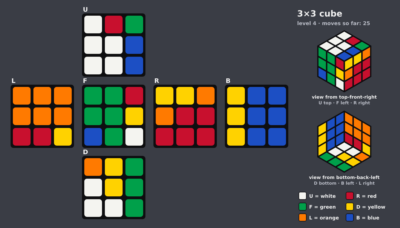 Picture shown to the model: after turn 21 · 25 moves