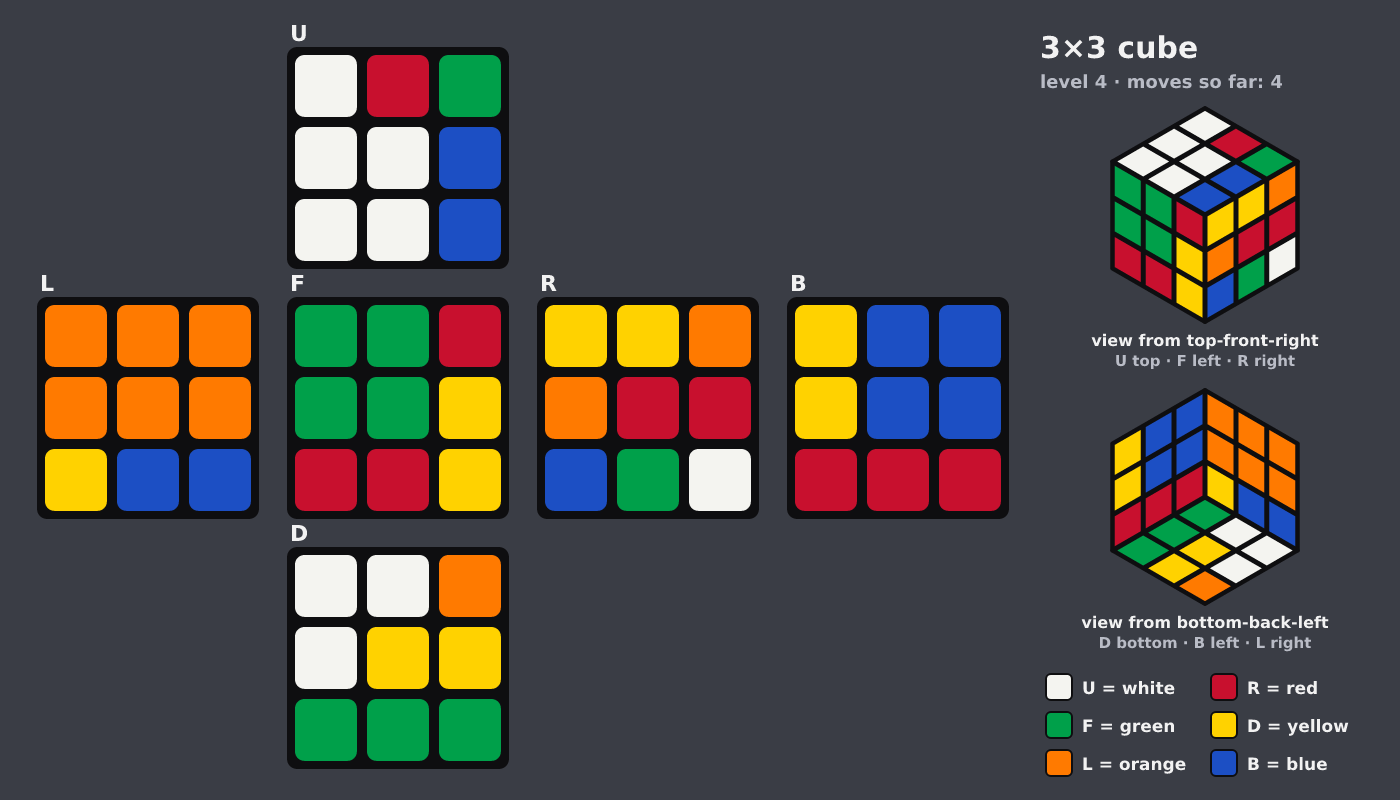 Picture shown to the model: after turn 3 · 4 moves