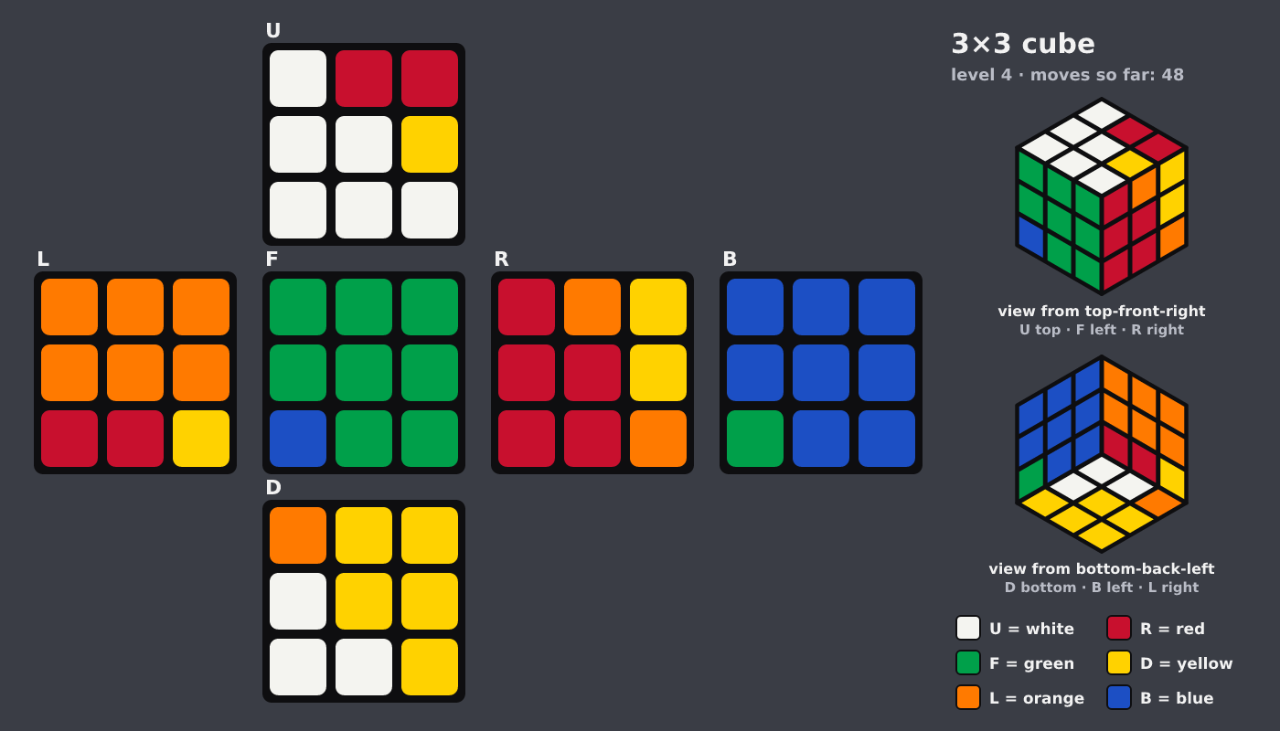 Picture shown to the model: after turn 27 · 48 moves