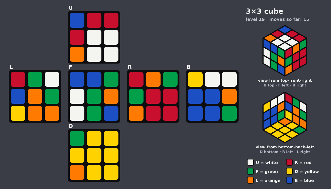 Picture shown to the model: after turn 2 · 15 moves