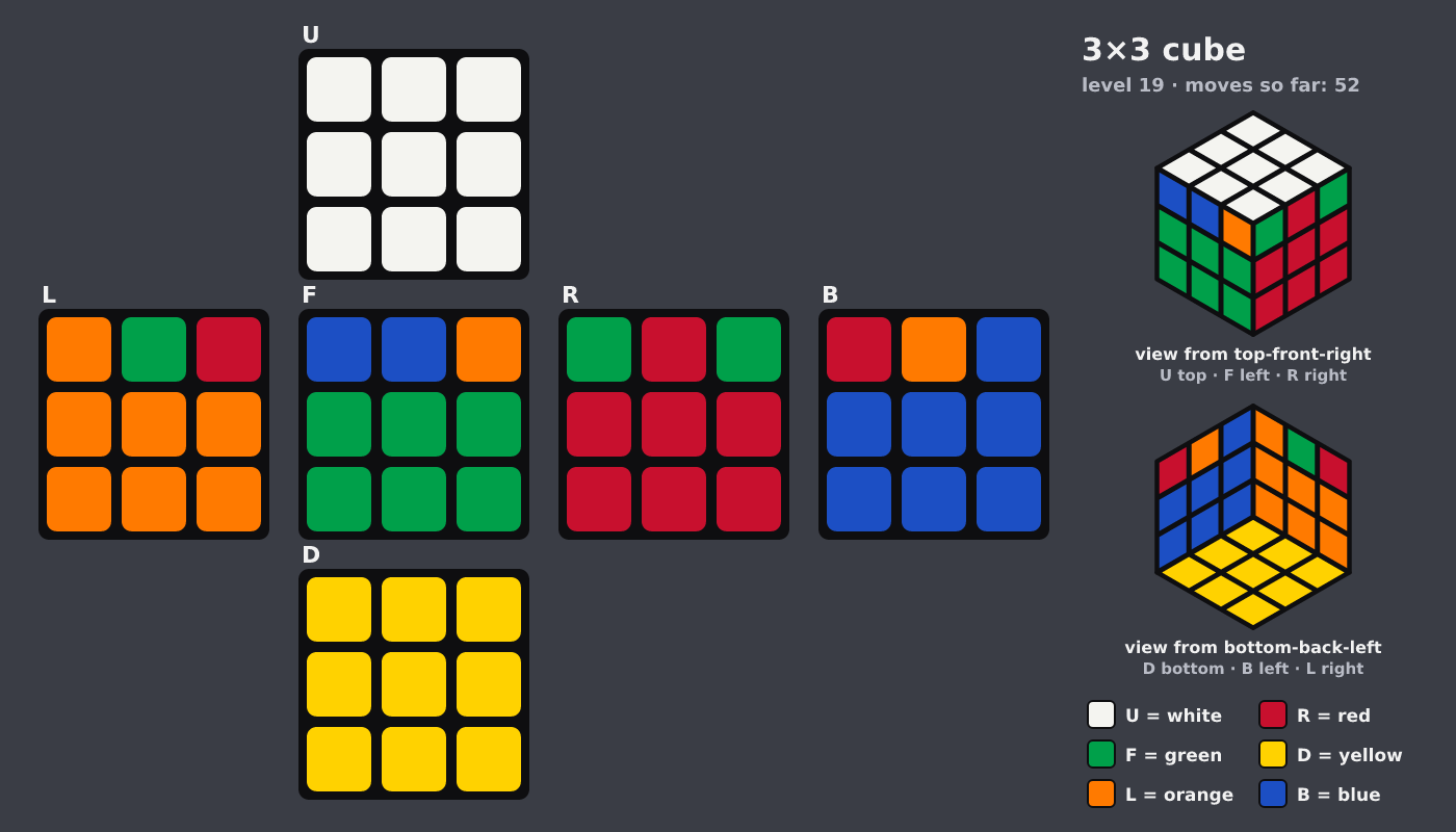 Picture shown to the model: after turn 5 · 52 moves