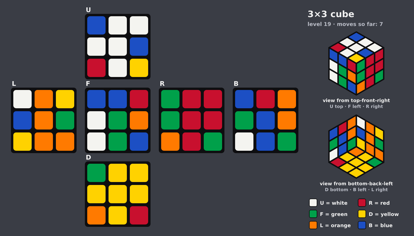 Picture shown to the model: after turn 1 · 7 moves