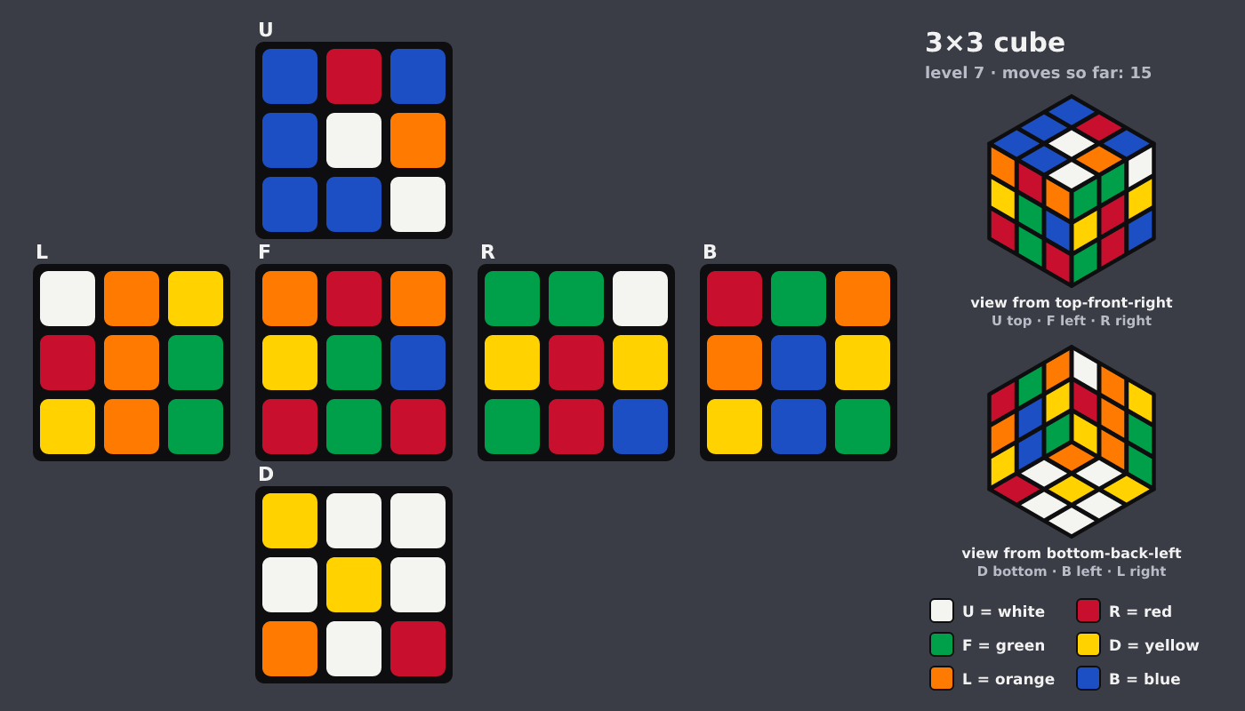 Picture shown to the model: after turn 2 · 15 moves