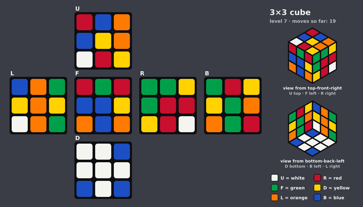 Picture shown to the model: after turn 3 · 19 moves