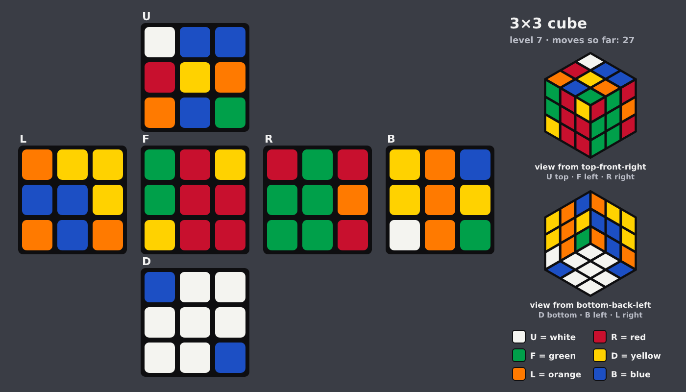 Picture shown to the model: after turn 4 · 27 moves
