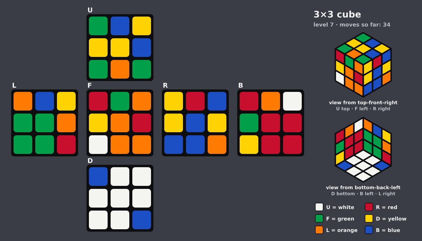 Picture shown to the model: after turn 5 · 34 moves