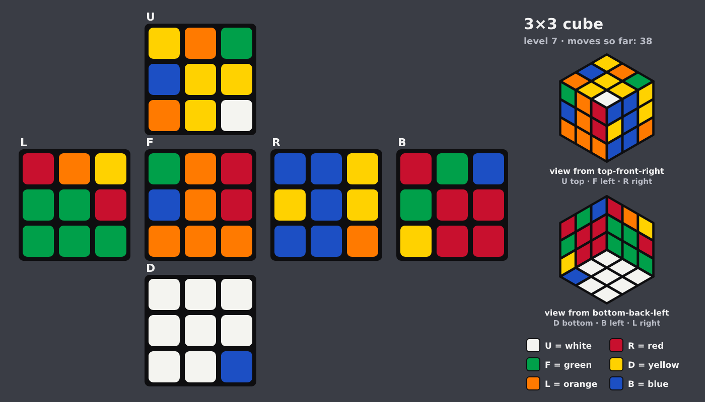 Picture shown to the model: after turn 6 · 38 moves