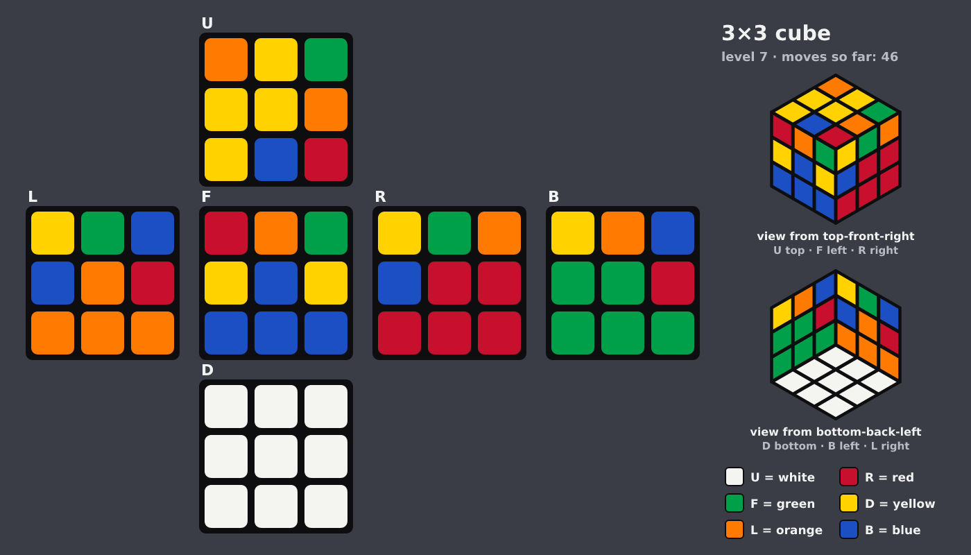 Picture shown to the model: after turn 7 · 46 moves