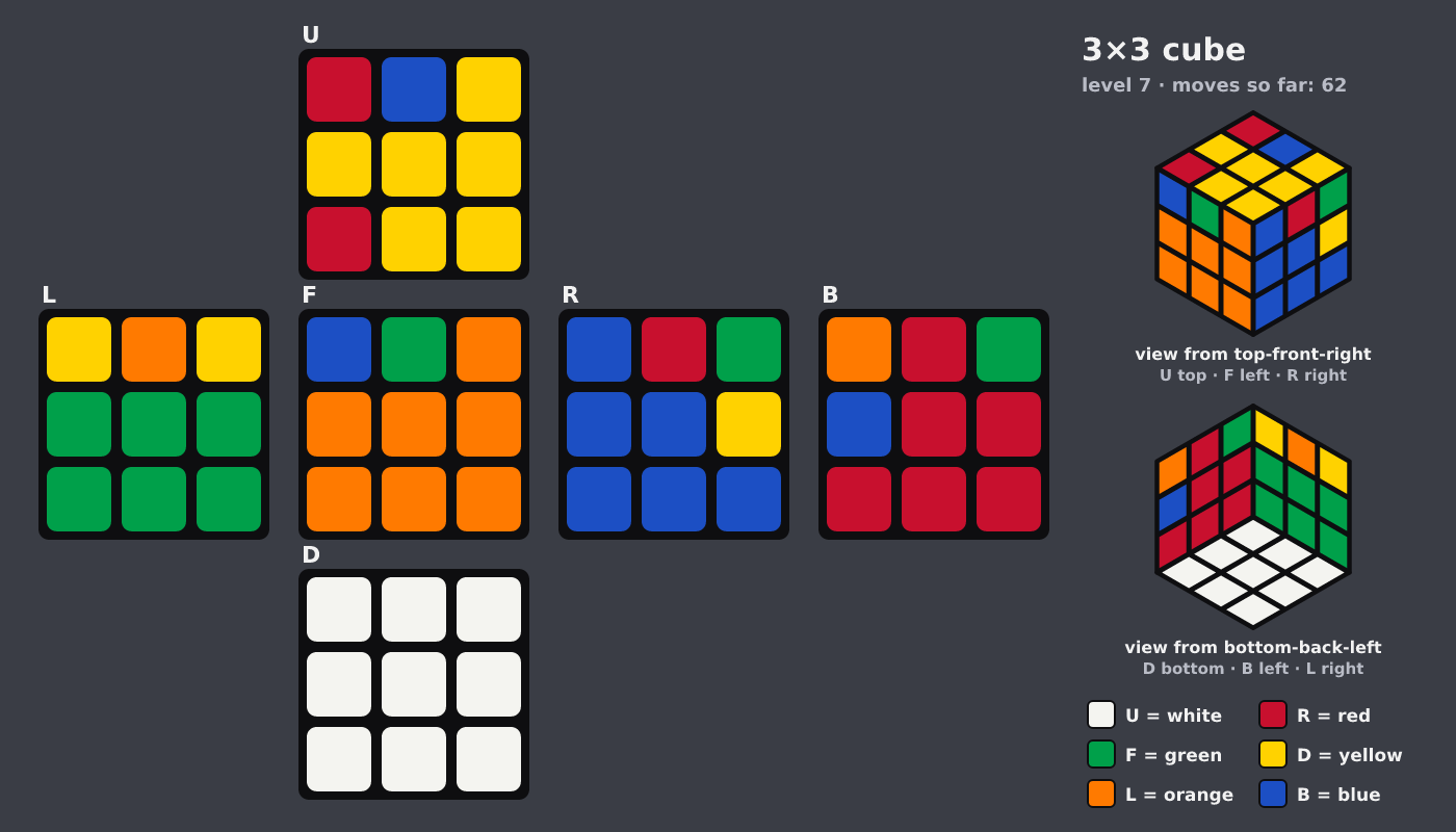 Picture shown to the model: after turn 9 · 62 moves