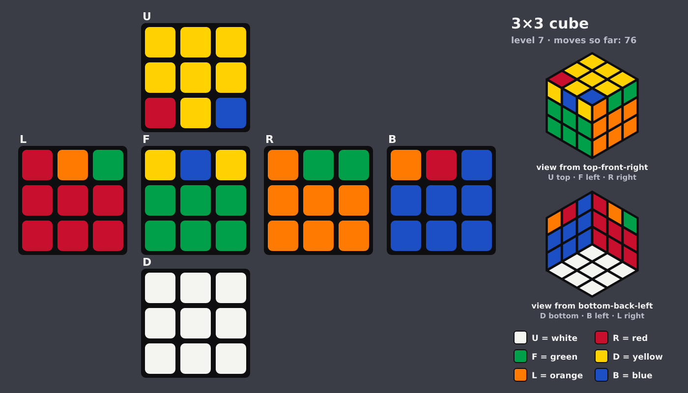 Picture shown to the model: after turn 11 · 76 moves