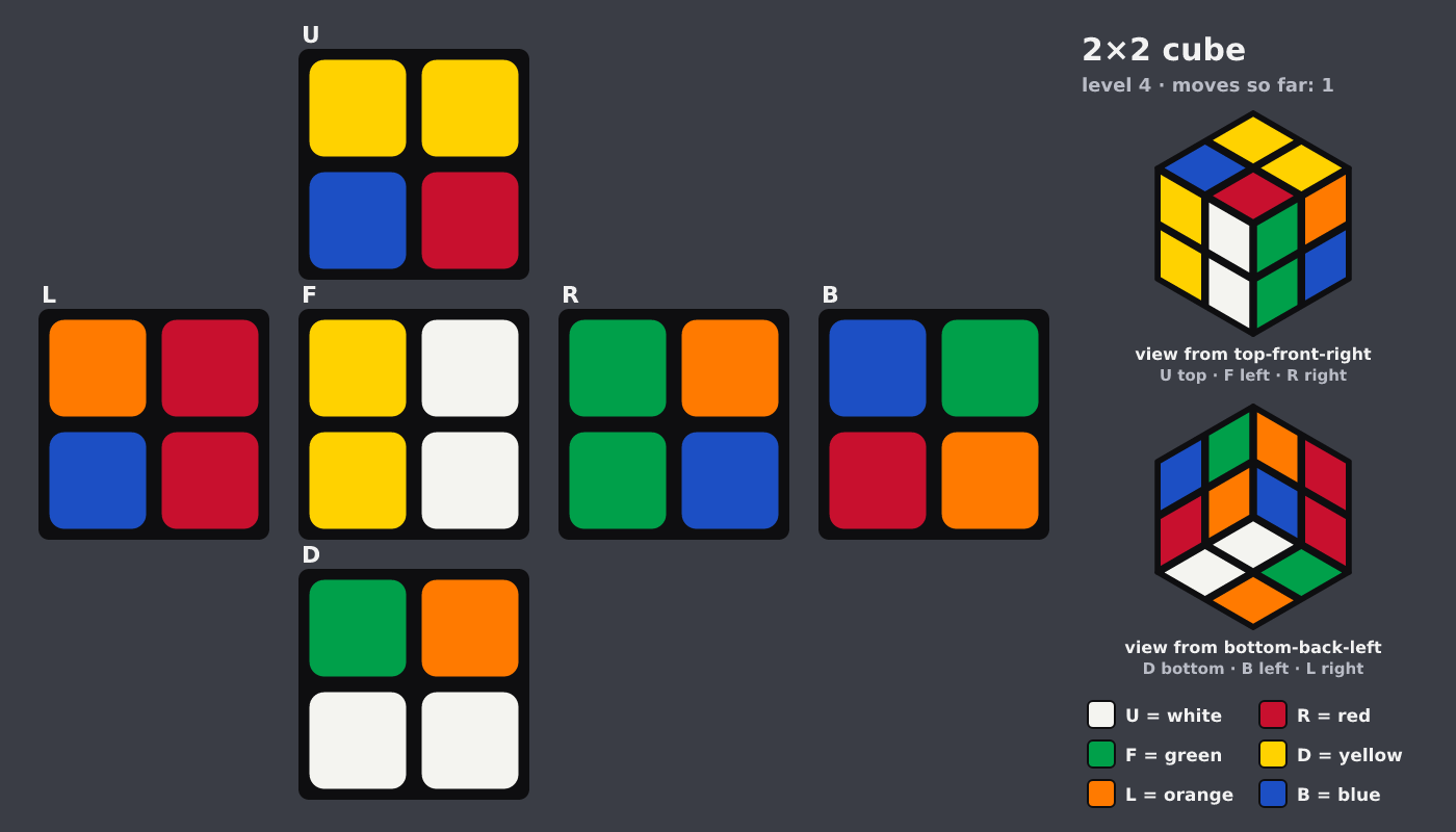 Picture shown to the model: after turn 1 · 1 moves