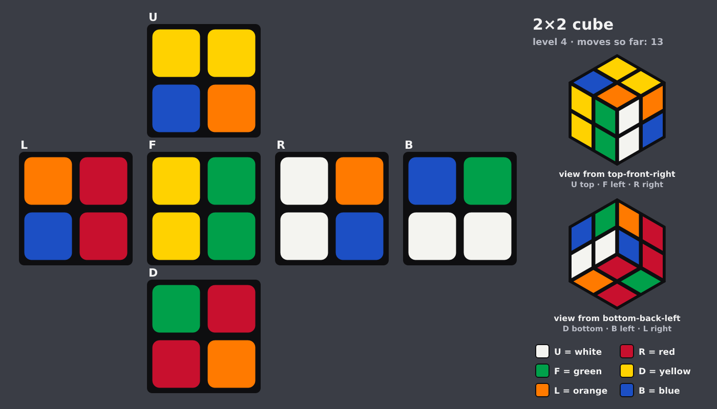 Picture shown to the model: after turn 3 · 13 moves