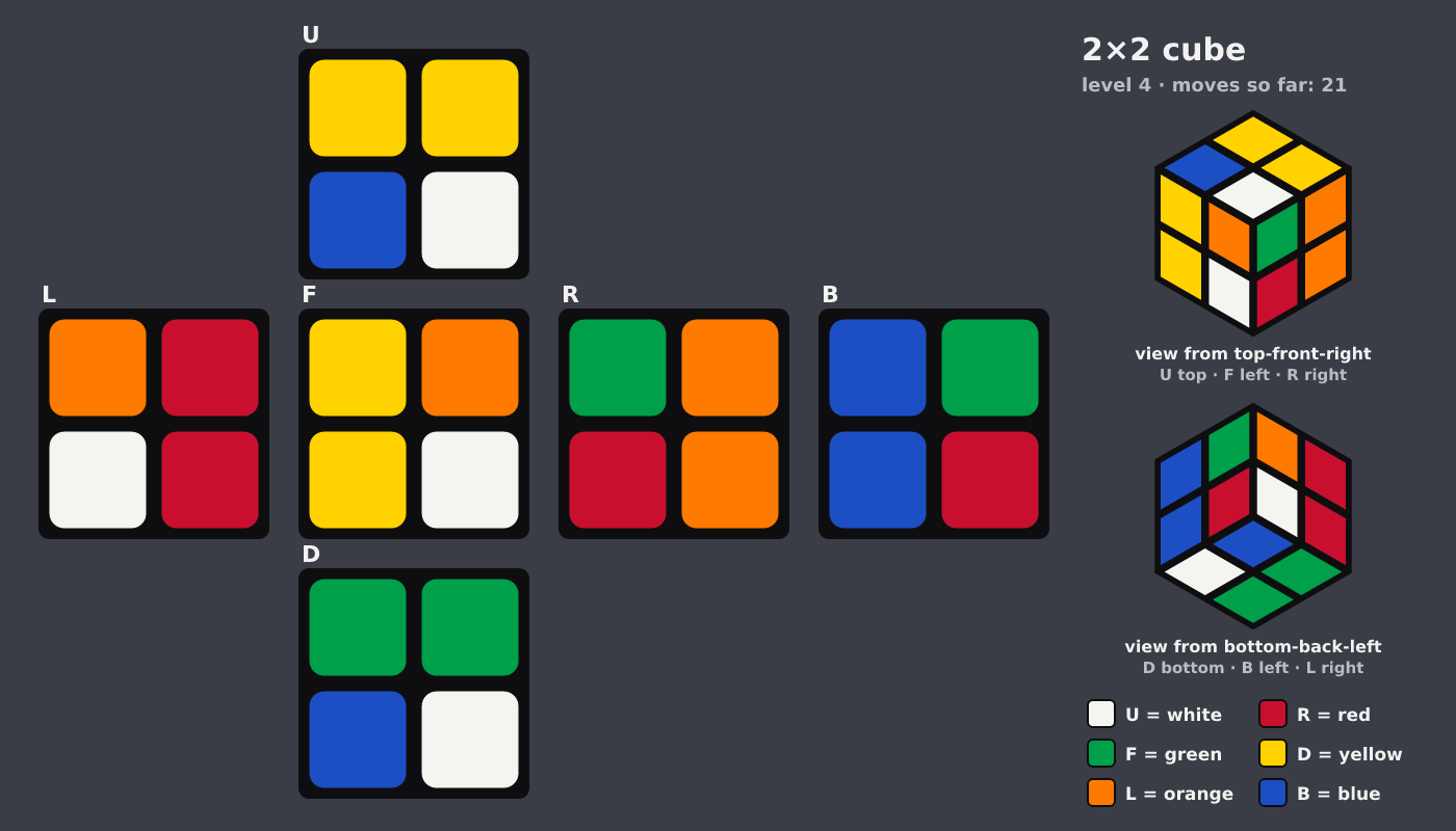 Picture shown to the model: after turn 4 · 21 moves
