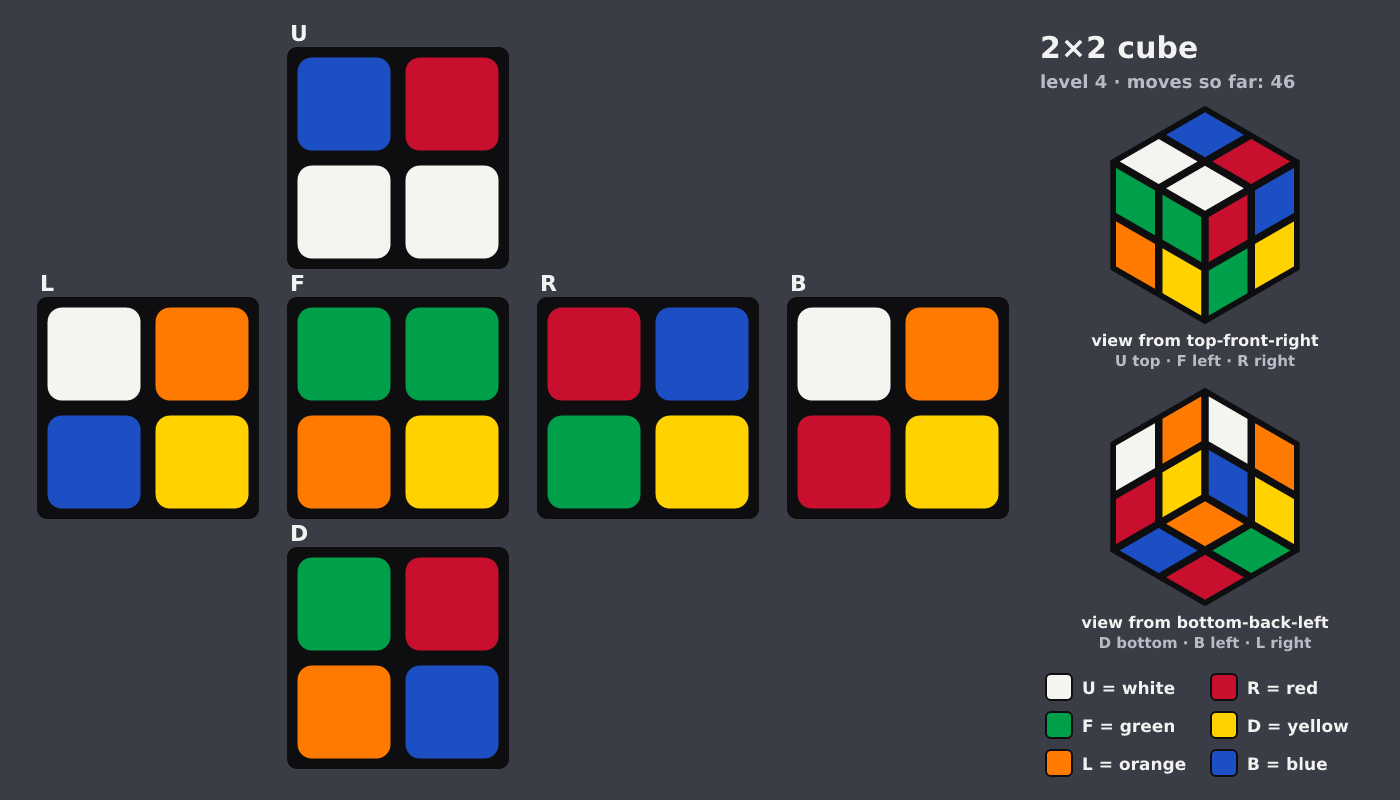 Picture shown to the model: after turn 6 · 46 moves
