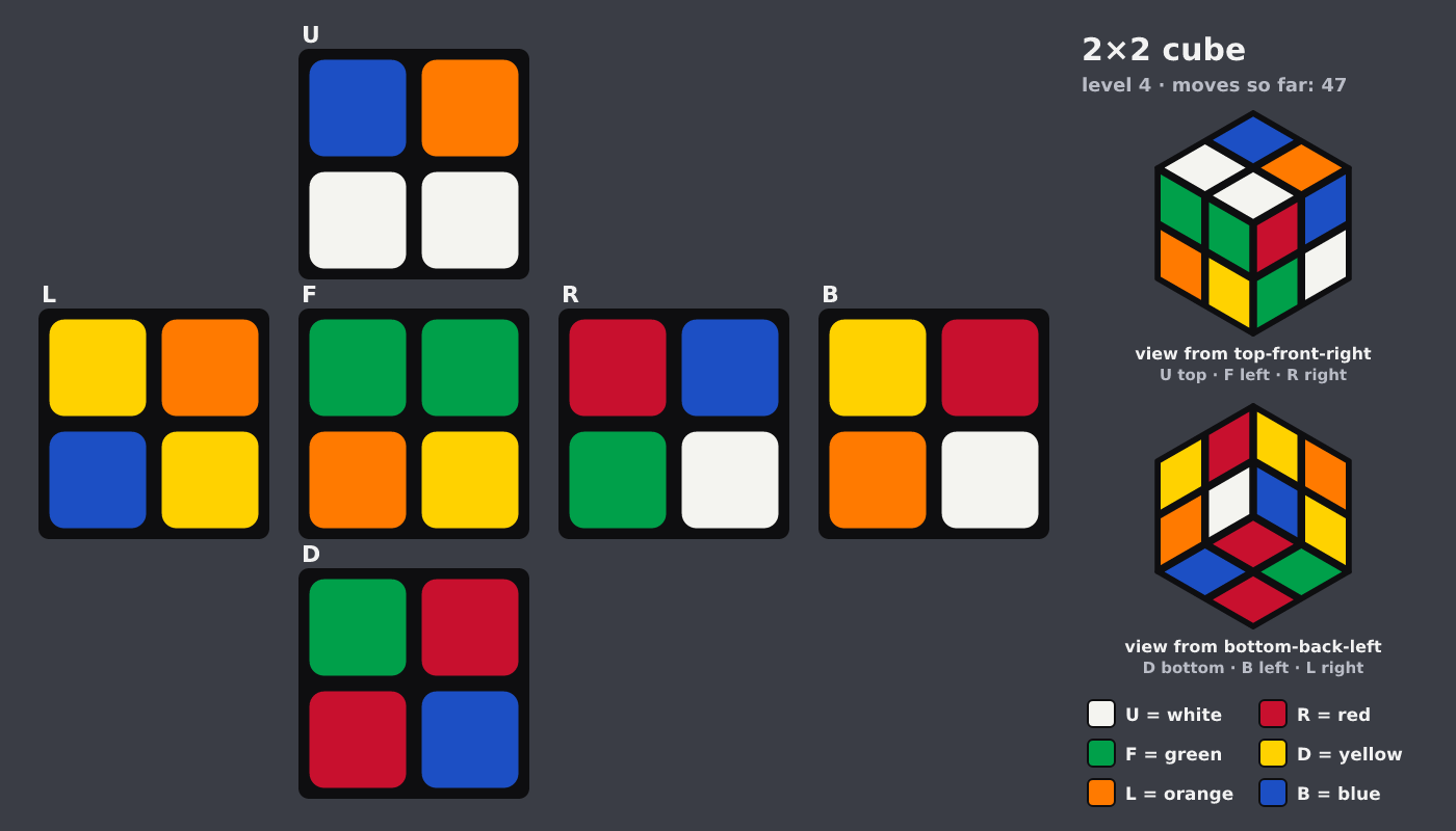 Picture shown to the model: after turn 7 · 47 moves