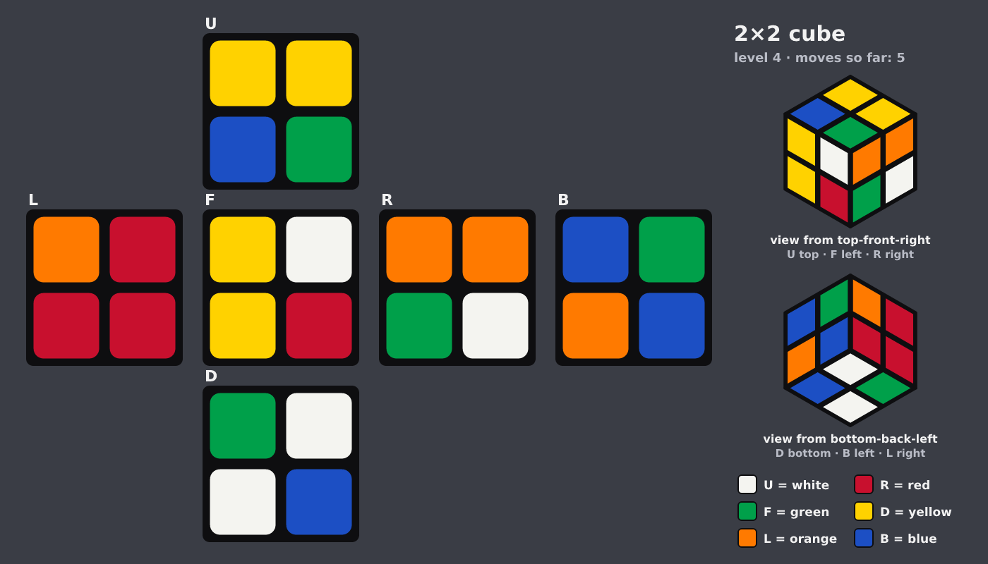 Picture shown to the model: after turn 2 · 5 moves