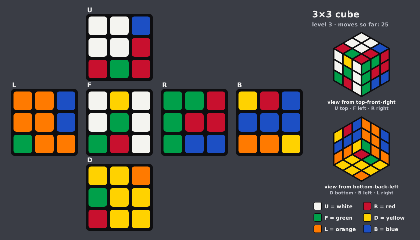 Picture shown to the model: after turn 4 · 25 moves