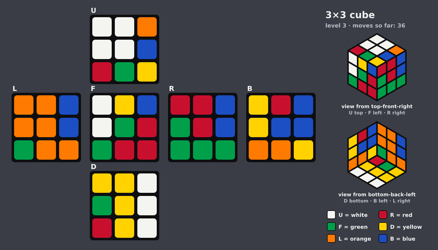 Picture shown to the model: after turn 5 · 36 moves