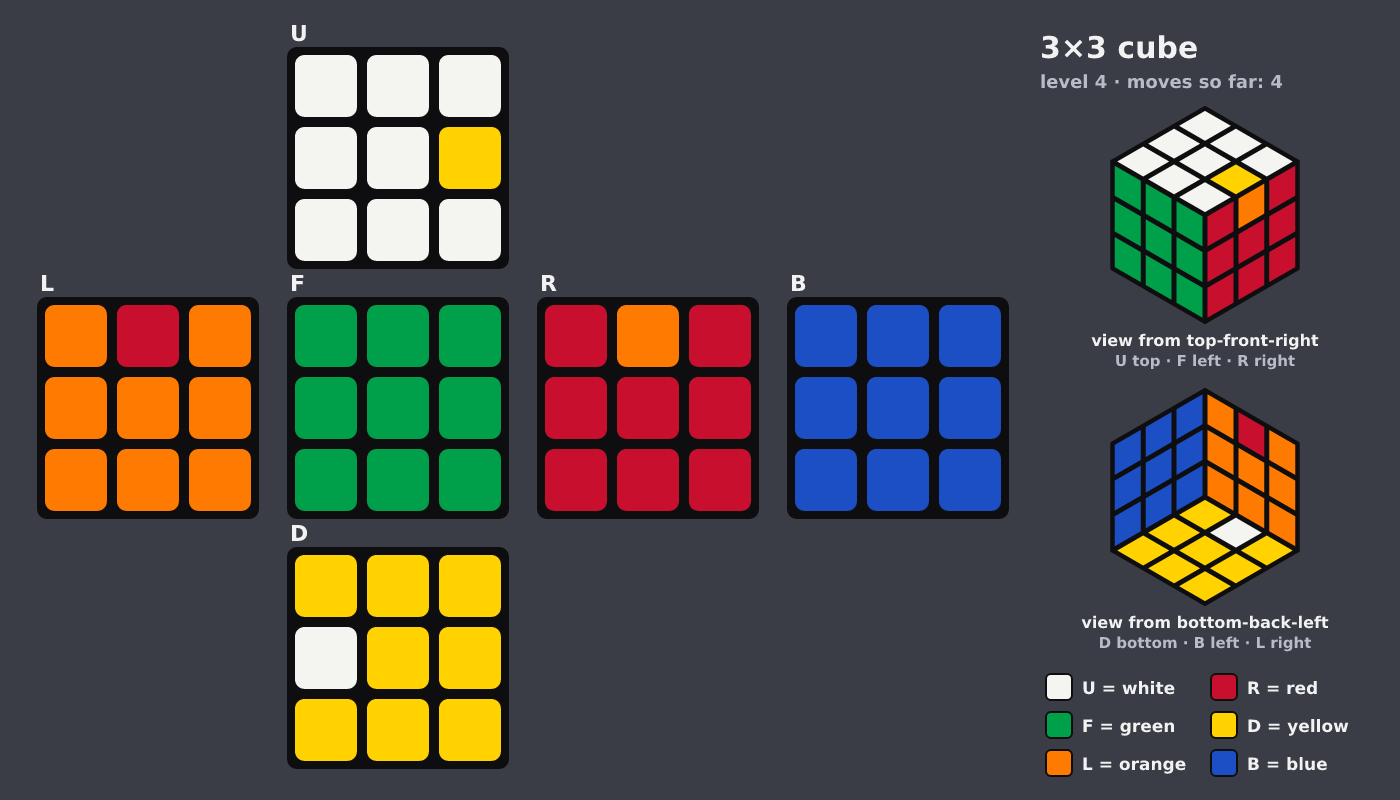 Picture shown to the model: after turn 1 · 4 moves