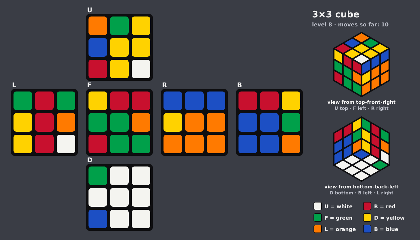 Picture shown to the model: after turn 3 · 10 moves