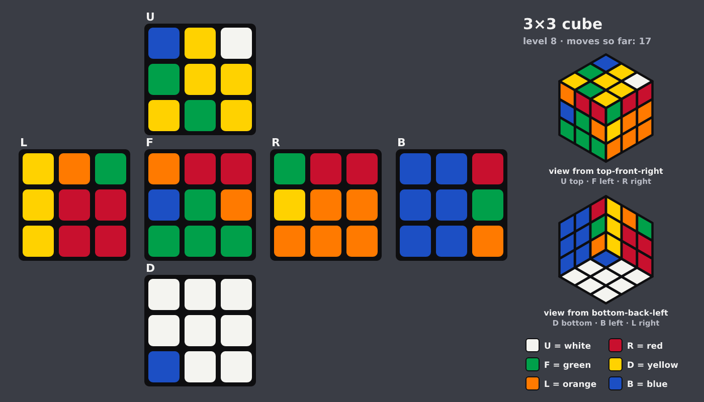 Picture shown to the model: after turn 4 · 17 moves