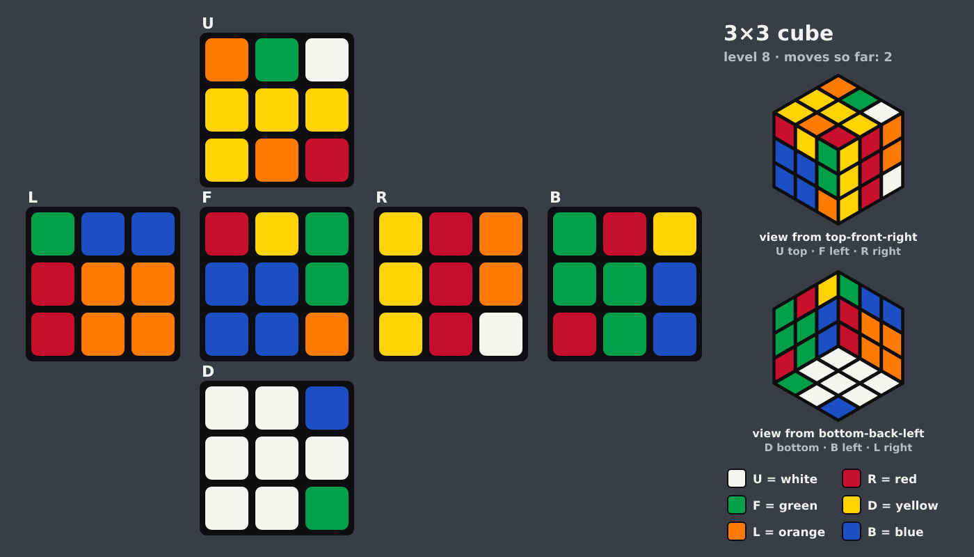 Picture shown to the model: after turn 1 · 2 moves