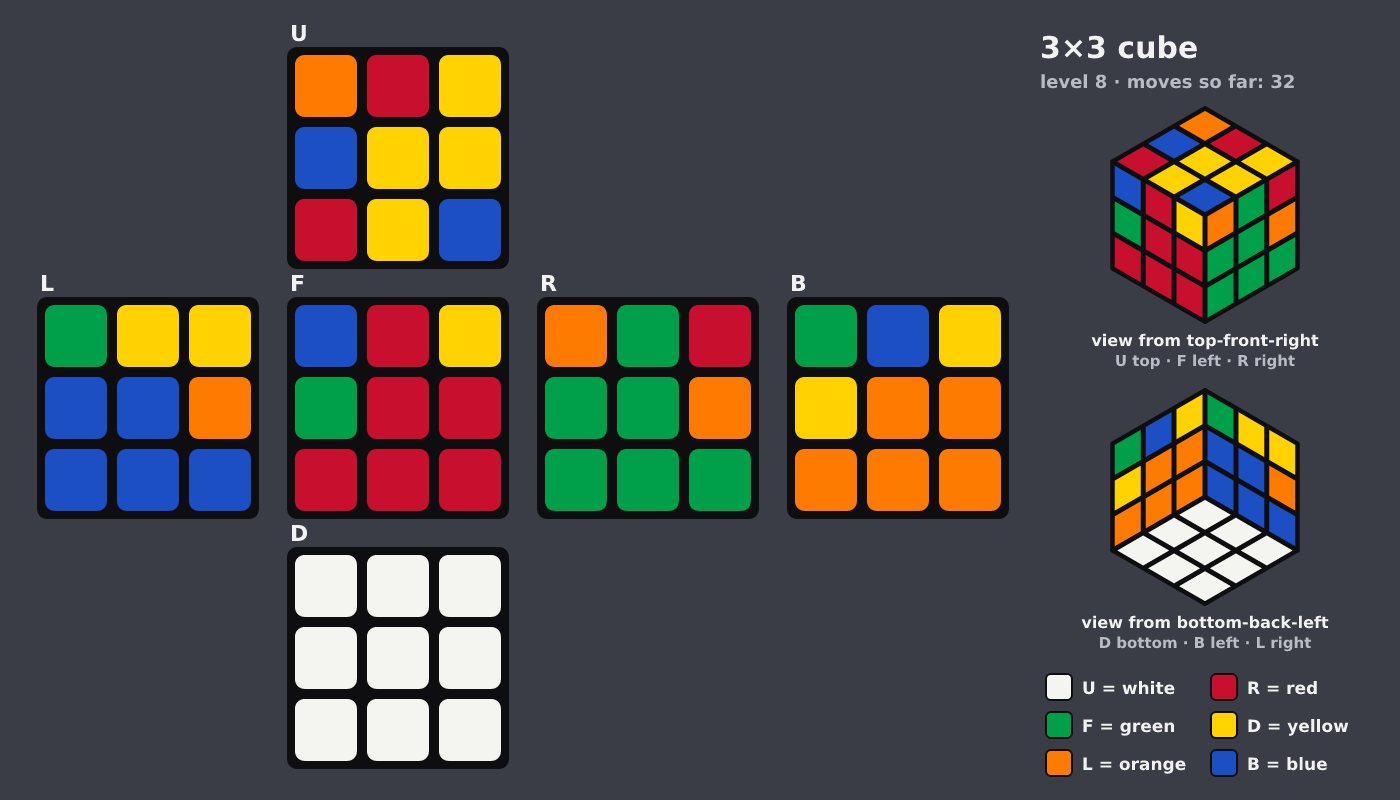 Picture shown to the model: after turn 6 · 32 moves