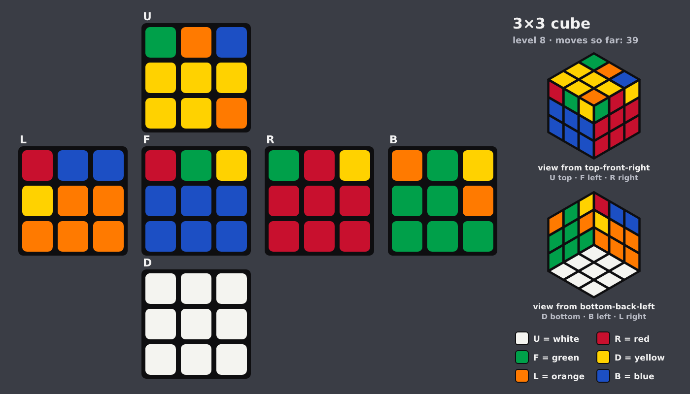Picture shown to the model: after turn 7 · 39 moves