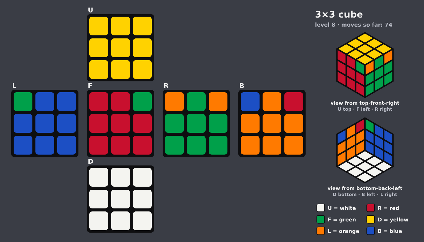 Picture shown to the model: after turn 11 · 74 moves
