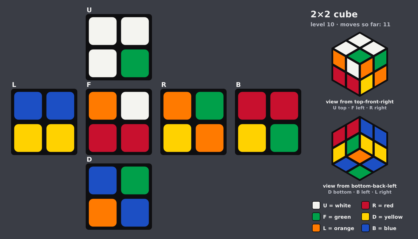 Picture shown to the model: after turn 4 · 11 moves
